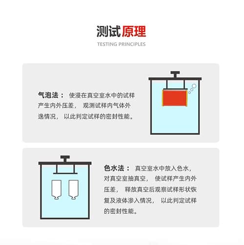 測(cè)試原理 測(cè)試原理